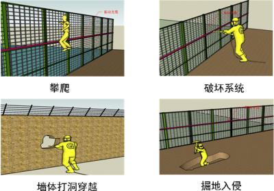 伊春周界防范报警系统四号
