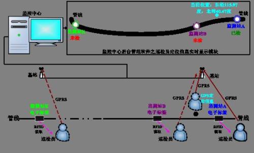 伊春巡更系统八号