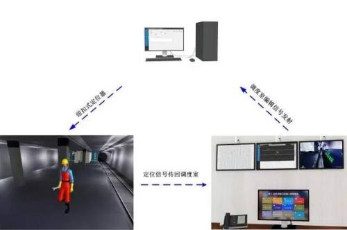 伊春人员定位系统三号