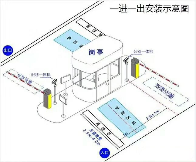 伊春标准车牌识别系统安装图
