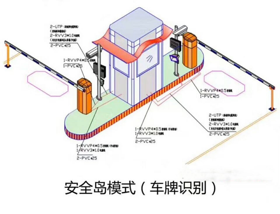 伊春双通道带岗亭车牌识别