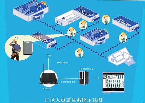 伊春人员定位系统四号