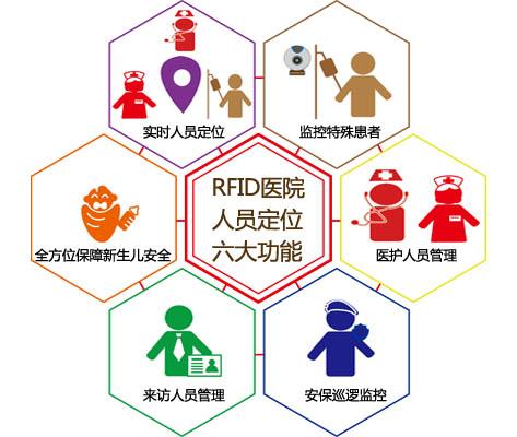 伊春人员定位系统六号