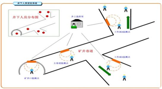伊春人员定位系统七号